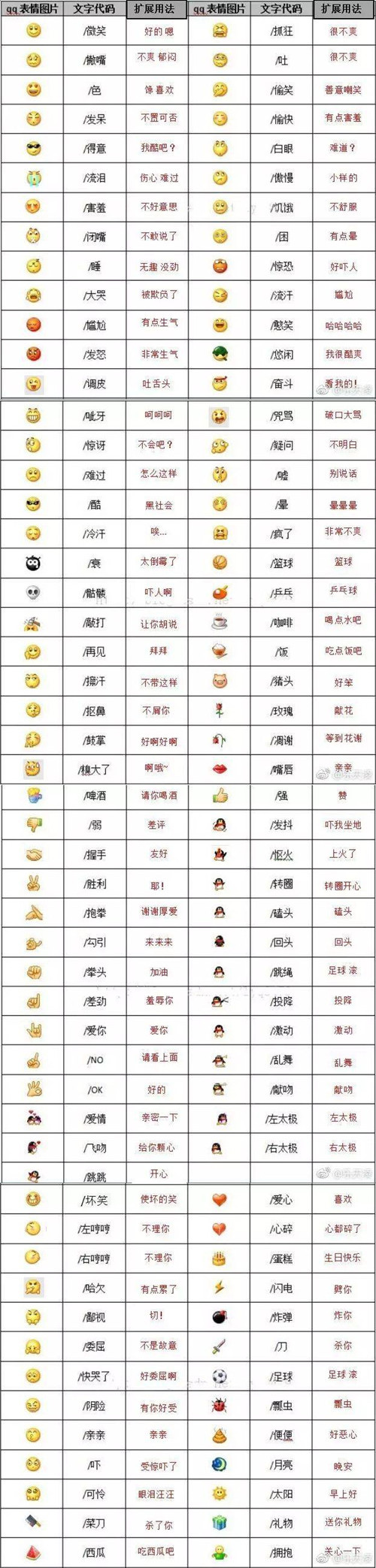 微信表情含義圖解大全，微信表情意思全解圖片
