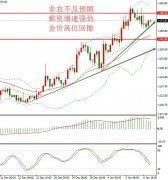 <b>arkets将不为其承担任何义务</b>